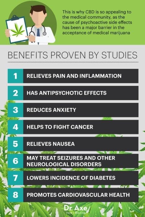 Benefits